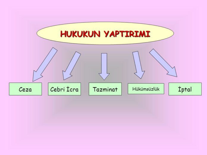 Hukukun Konusu, Hukuk Türleri Hukukun Konusu, Hukuk Türleri