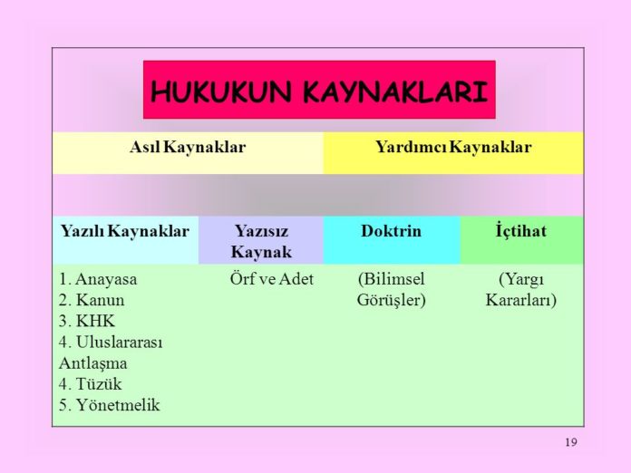 İdare Hukukunun Kaynakları İdare Hukukunun Kaynakları