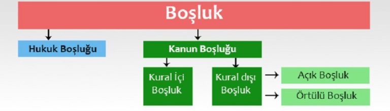 Kanun Boşluğu Nedir?