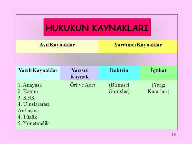 Hukukun Yardımcı Kaynakları Nelerdir?