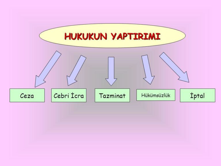 Hükümsüzlük Nedir?