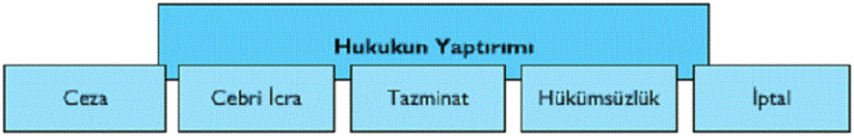 Tazminat Yaptırım Türü