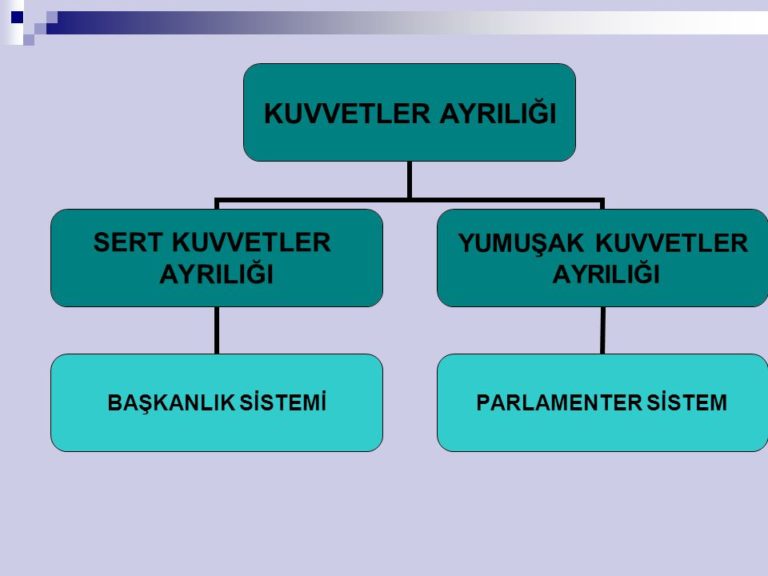 Kuvvetler Ayrılığı Nedir?